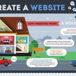 How To Create a Website Featured