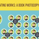 How Torrenting Work: A Book Photocopying Analogy (Featured)